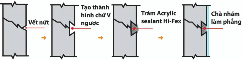 keo xử lý vết nứt tường Hi Flex