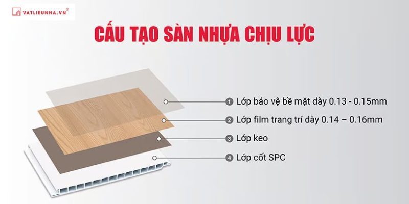 Cấu tạo sàn nhựa chịu lực