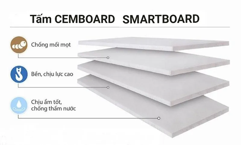 chống cháy, chống nước, chống mối mọt