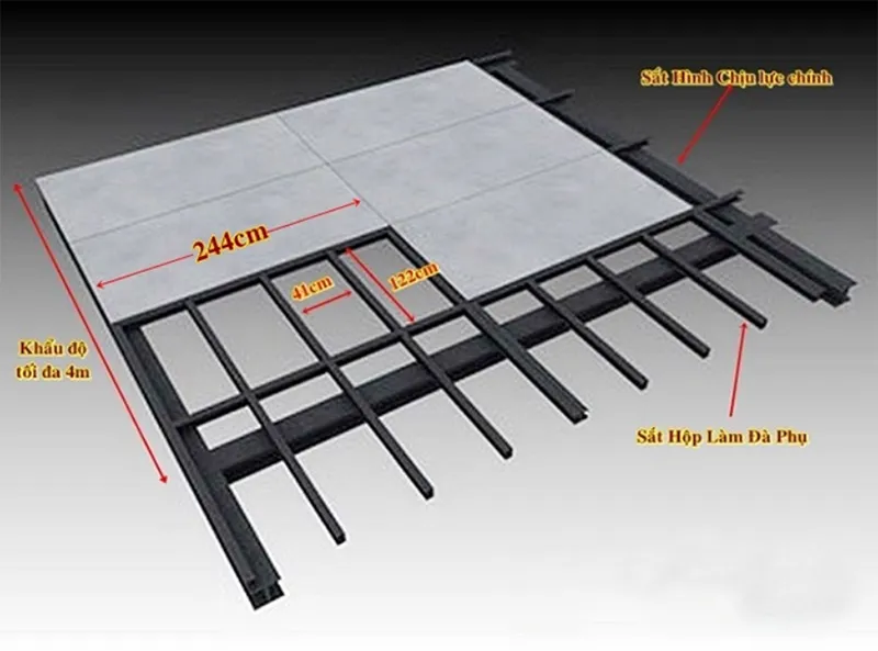 Xác định kích thước chiều dài, chiều rộng
