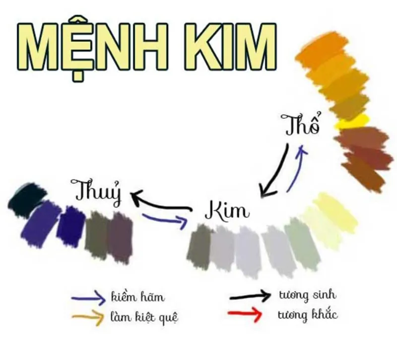 Tổng quan Phong thủy nhà ở cho người mệnh kim