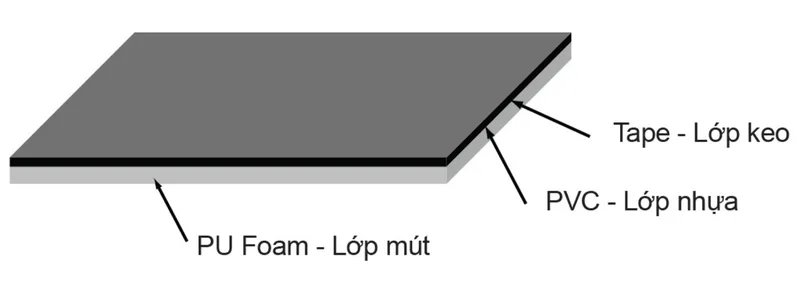 Tấm tiêu âm INOAC - bọc tiêu âm ống thoát nước