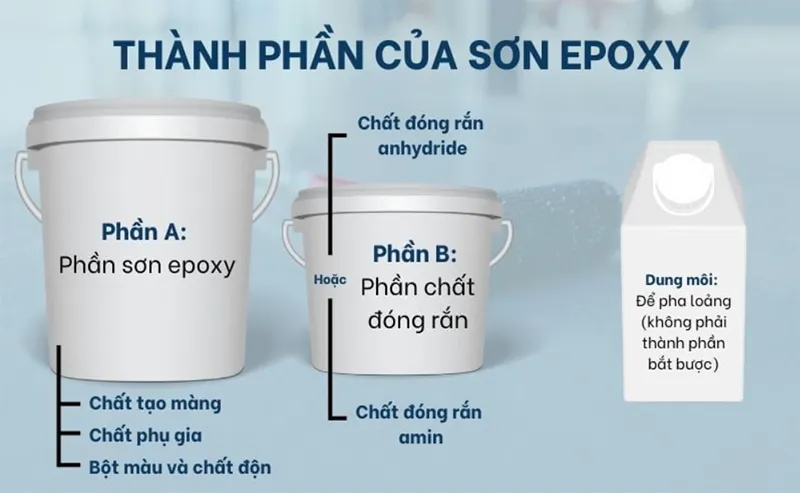 Cấu tạo của Sơn Epoxy