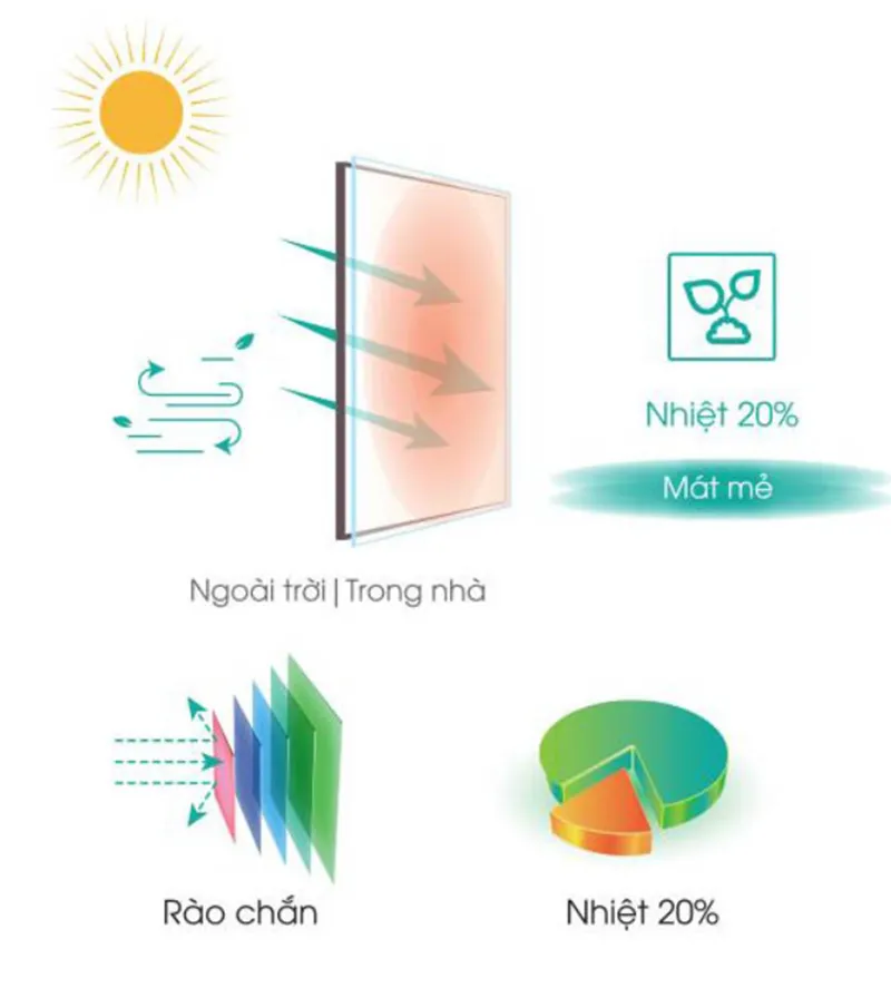 Cơ chế hoạt động của sơn chống nóng tường