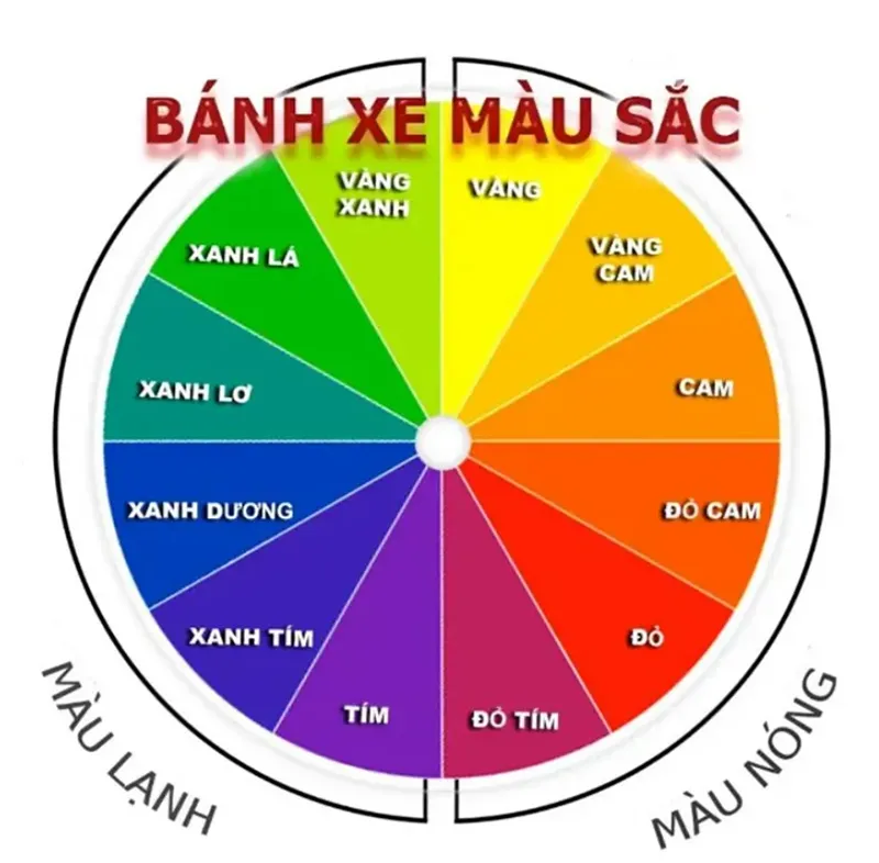 Bánh xe màu sắc là gì?