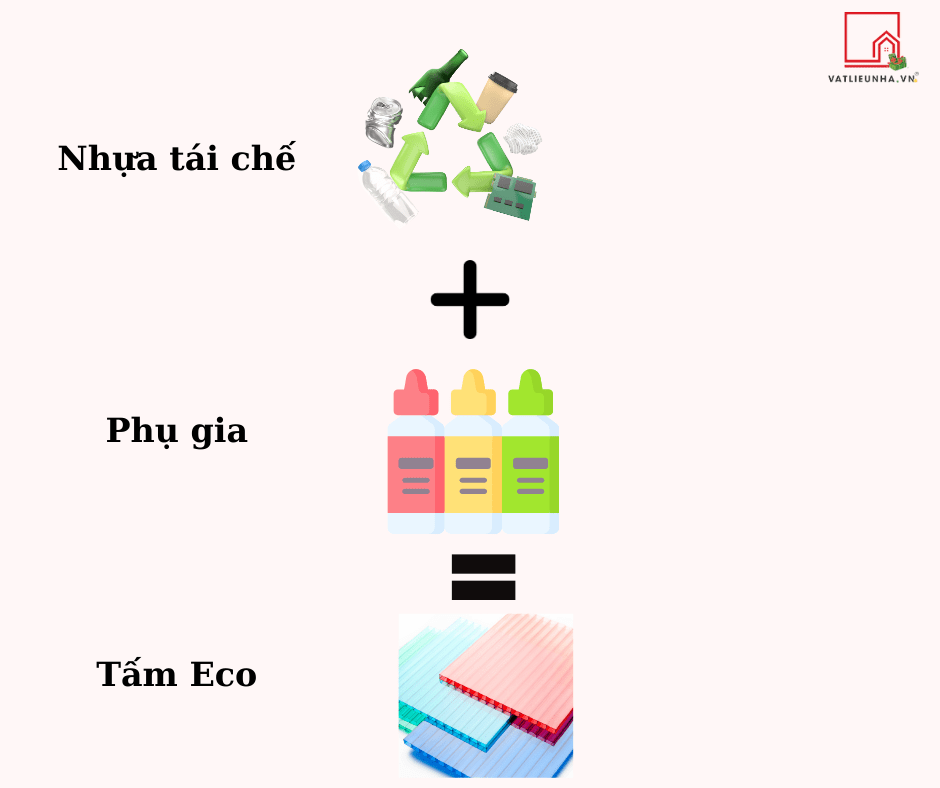 Thành phần tạo nên sử bền bỉ và an toàn của tấm nhựa Eco