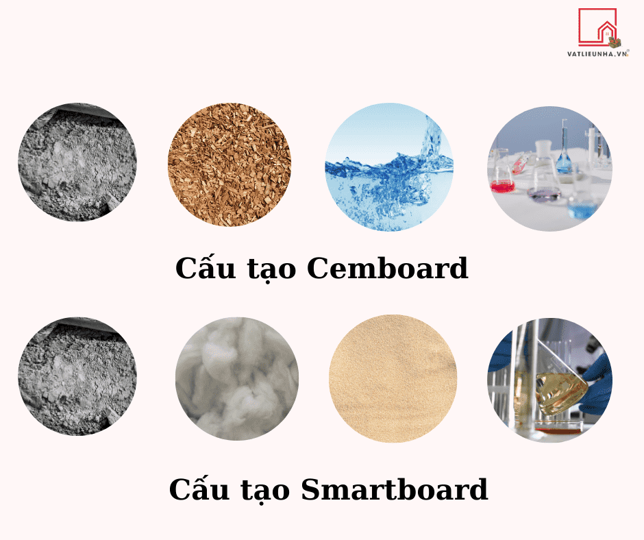 Cấu tạo Cemroad giúp bạn trả lời câu hỏi Cemboard có chịu nước không?