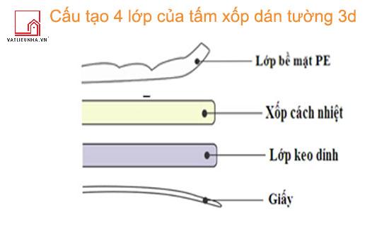 xốp dán tường là gì