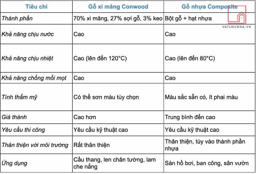 So sánh độ bền gỗ xi măng và độ bền gỗ nhựa