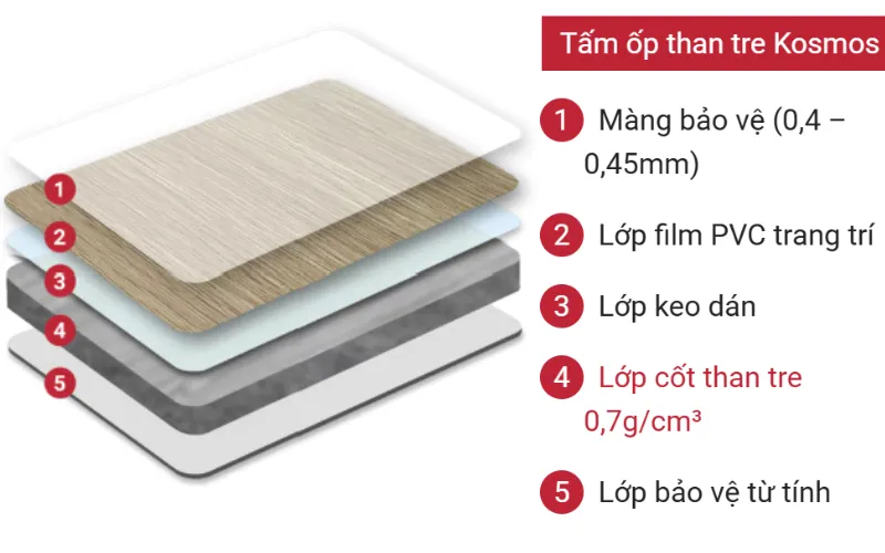 Tấm than tre là gì? Tấm ốp than tre có tốt không?